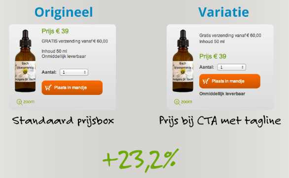 cta voorbeeld met click trigger